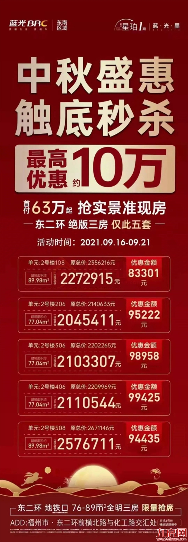 惊了!猛降4366元/㎡!福州一楼盘单价跌破万元!捡漏还是接盘?——九房网 惊了!猛降4366元/㎡!福州一楼盘单价跌破万元!捡漏还是接盘?——九房网