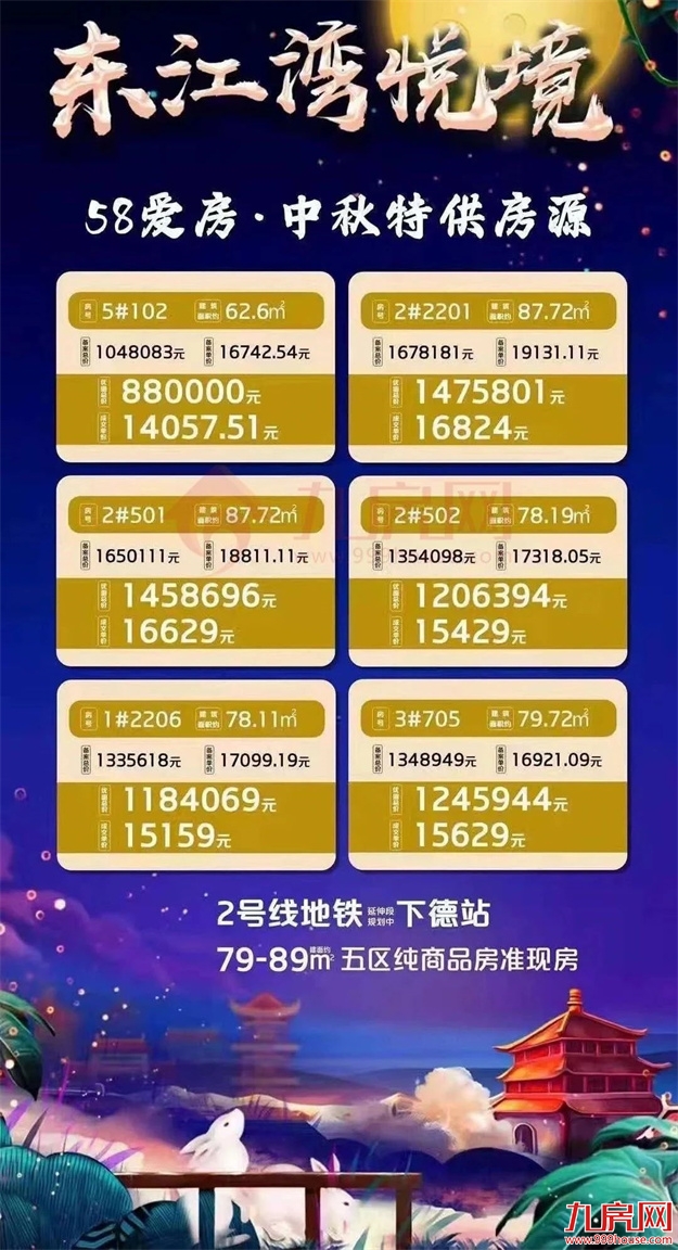 惊了!猛降4366元/㎡!福州一楼盘单价跌破万元!捡漏还是接盘?——九房网 惊了!猛降4366元/㎡!福州一楼盘单价跌破万元!捡漏还是接盘?——九房网