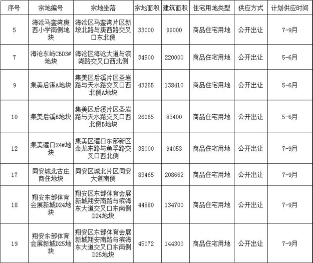 厦门房产,厦门房地产,厦门新房,九房网,厦门房产