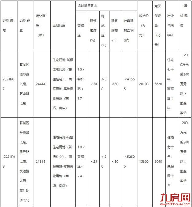 厦门房产,厦门房地产,厦门新房,九房网,厦门房产 厦门房产,厦门房地产,厦门新房,九房网,厦门房产