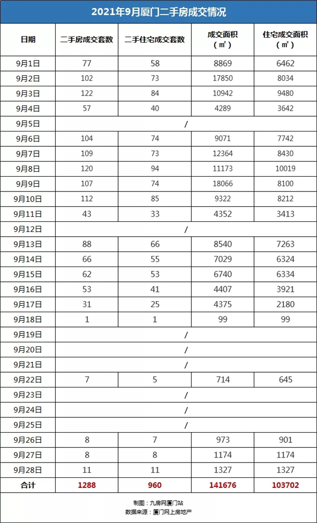 厦门房产,厦门房地产,厦门新房,九房网,厦门房产 厦门房产,厦门房地产,厦门新房,九房网,厦门房产
