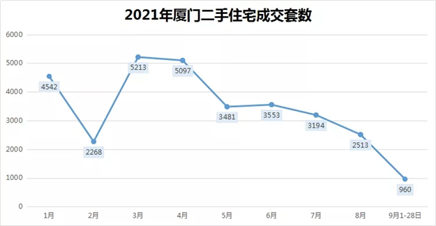 厦门房产,厦门房地产,厦门新房,九房网,厦门房产 厦门房产,厦门房地产,厦门新房,九房网,厦门房产