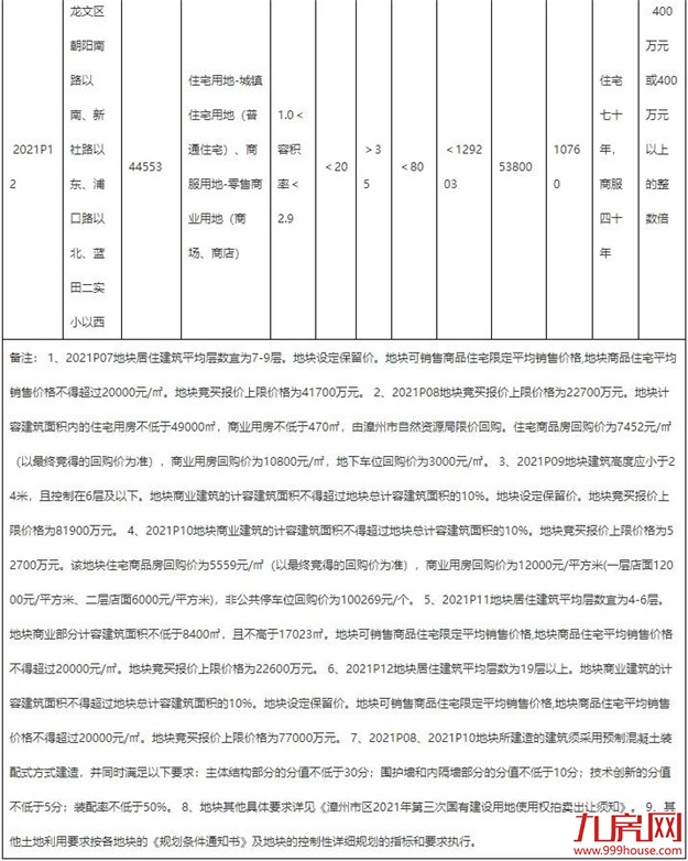 厦门房产,厦门房地产,厦门新房,九房网,厦门房产 厦门房产,厦门房地产,厦门新房,九房网,厦门房产