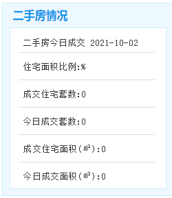 10月2日厦门二手房暂无成交数据。——九房网