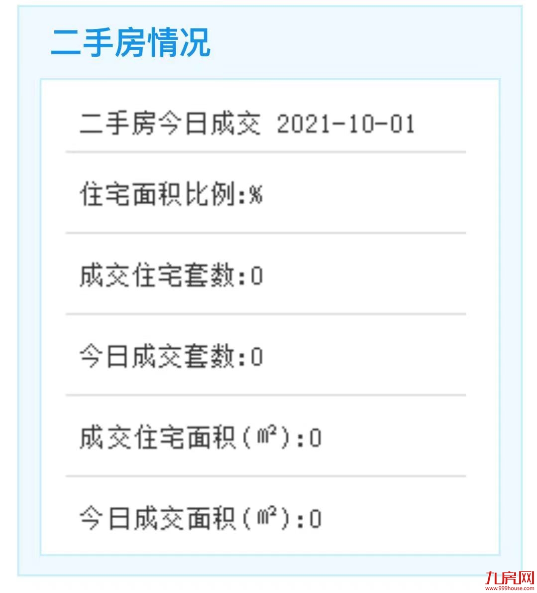 10月1日厦门二手房暂无成交数据。——九房网