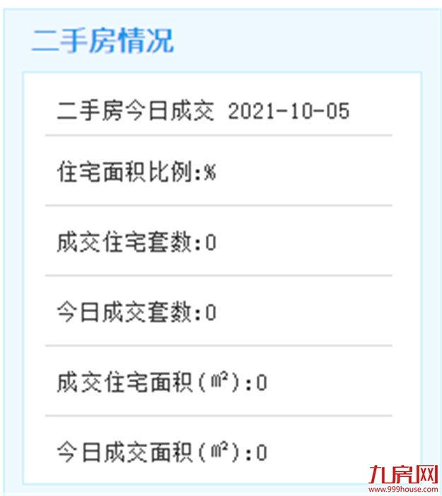 10月5日厦门二手房暂无成交数据——九房网