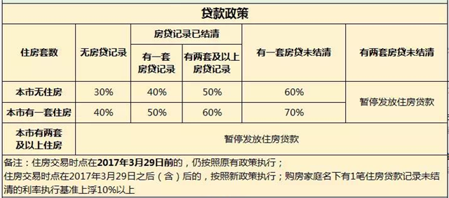 重磅!厦门买房政策有变!最新购房攻略出炉...——九房网 重磅!厦门买房政策有变!最新购房攻略出炉...——九房网