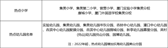重磅!厦门买房政策有变!最新购房攻略出炉...——九房网 重磅!厦门买房政策有变!最新购房攻略出炉...——九房网