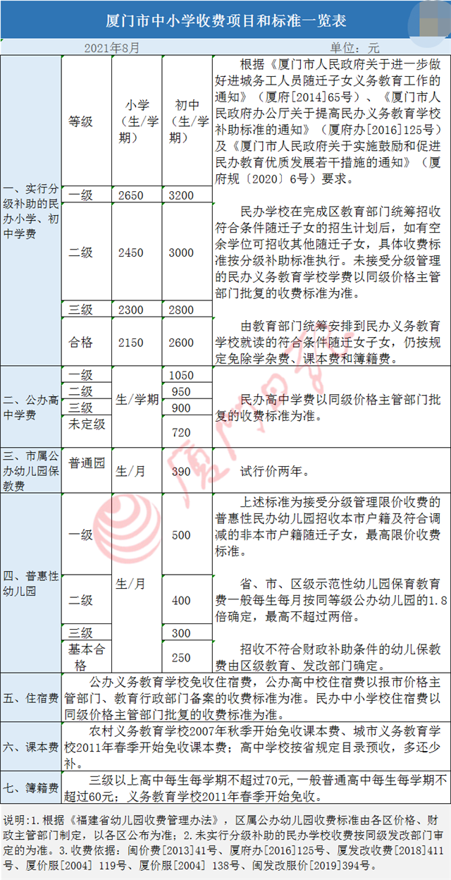 重磅!厦门买房政策有变!最新购房攻略出炉...——九房网 重磅!厦门买房政策有变!最新购房攻略出炉...——九房网