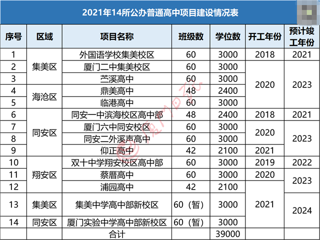重磅!厦门买房政策有变!最新购房攻略出炉...——九房网 重磅!厦门买房政策有变!最新购房攻略出炉...——九房网