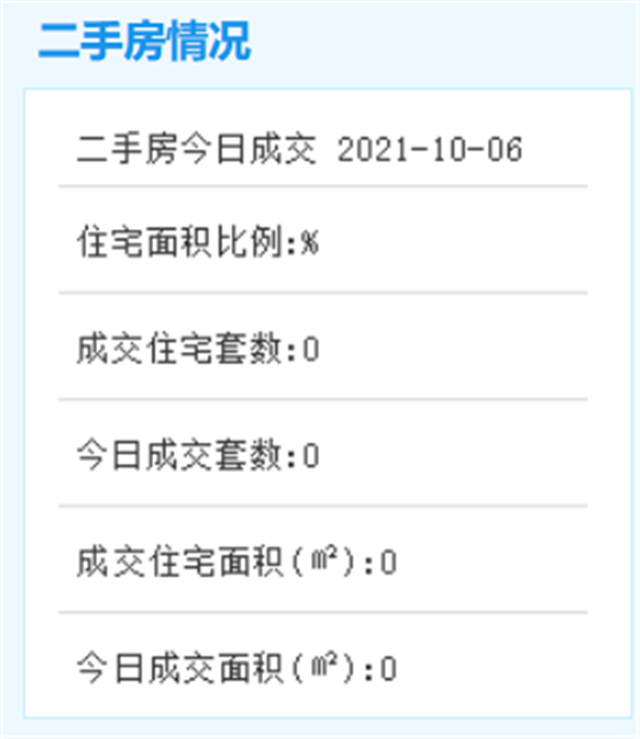 10月5日厦门二手房暂无成交数据——九房网
