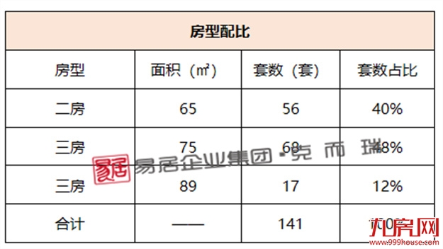 五连跌!环降40%!上周闽侯新房仅成交97套!——九房网 五连跌!环降40%!上周闽侯新房仅成交97套!——九房网