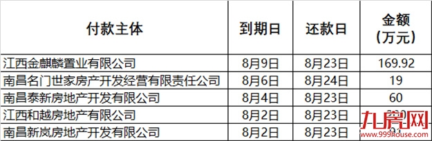 突发!项目停工!交房延期!又一千亿房企暴雷!福州三盘将…——九房网 突发!项目停工!交房延期!又一千亿房企暴雷!福州三盘将…——九房网