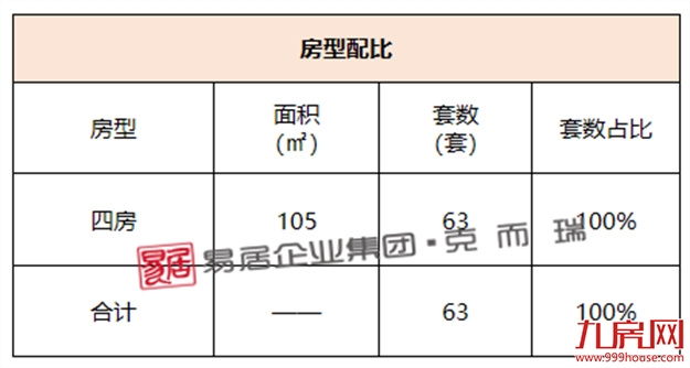 五连跌!环降40%!上周闽侯新房仅成交97套!——九房网 五连跌!环降40%!上周闽侯新房仅成交97套!——九房网