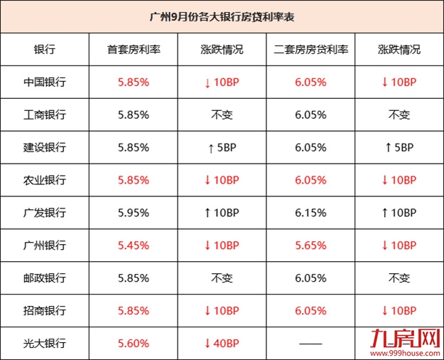 降个税!房贷利率下调!楼市回暖冲上热搜!福州有房立涨130万!——九房网 降个税!房贷利率下调!楼市回暖冲上热搜!福州有房立涨130万!——九房网