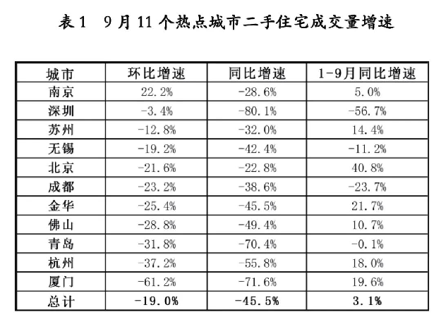 国庆假期开发商“以价换量”:天津145万元的房子降了40万——九房网 国庆假期开发商“以价换量”:天津145万元的房子降了40万——九房网