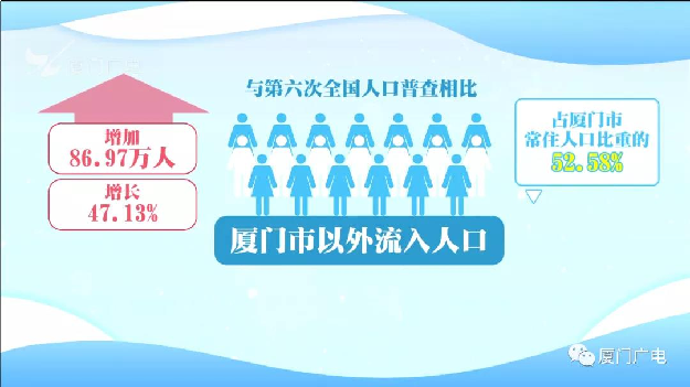 最高跌幅5.88%!连涨8个月后,终于降了!你感受到了吗?——九房网 最高跌幅5.88%!连涨8个月后,终于降了!你感受到了吗?——九房网