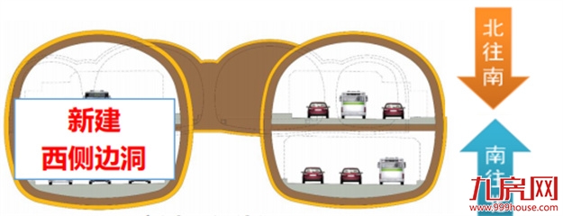 福州象山隧道将变双向10车道！尤溪洲大桥也要改造——九房网