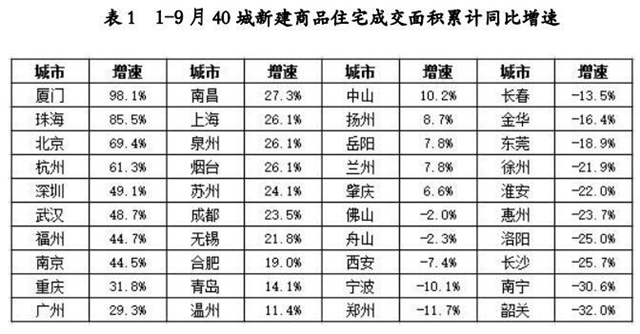 厦门房产,厦门房地产,厦门新房,九房网,厦门房产