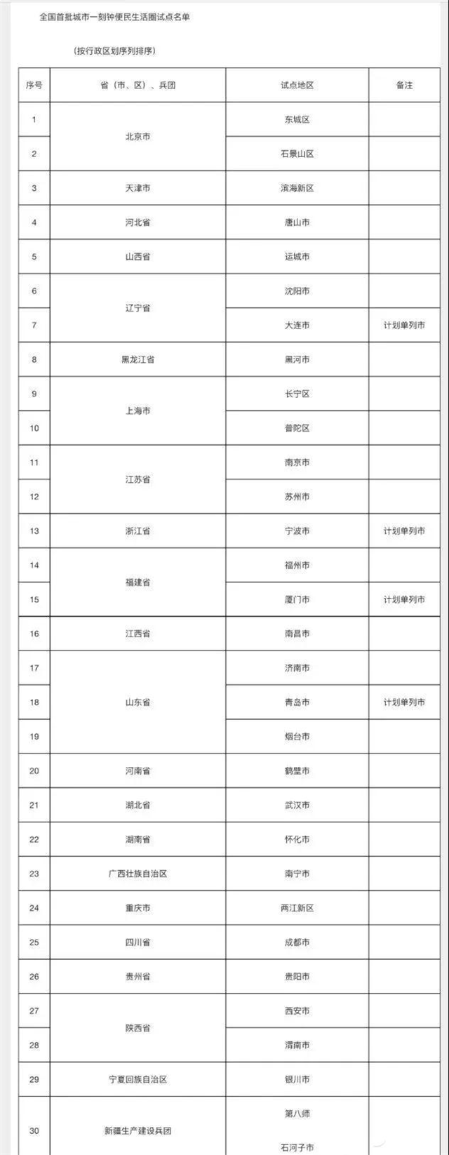 定了！全国首批！福州、厦门入选——九房网