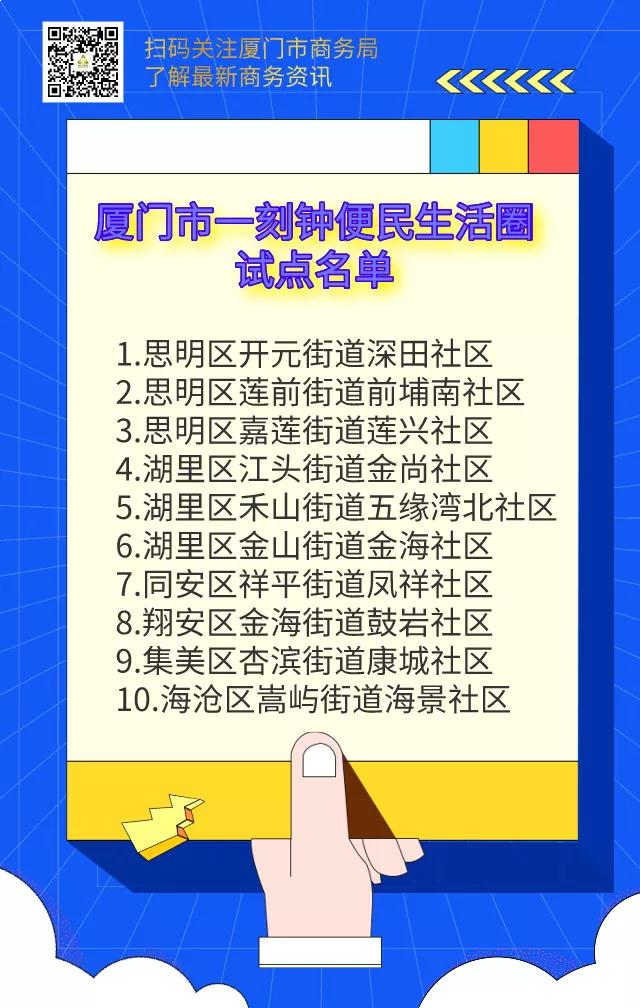 定了！全国首批！福州、厦门入选——九房网