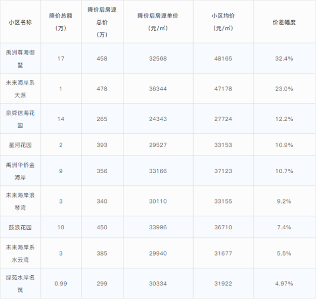 厦门房产,厦门房地产,厦门新房,九房网,厦门房产 厦门房产,厦门房地产,厦门新房,九房网,厦门房产