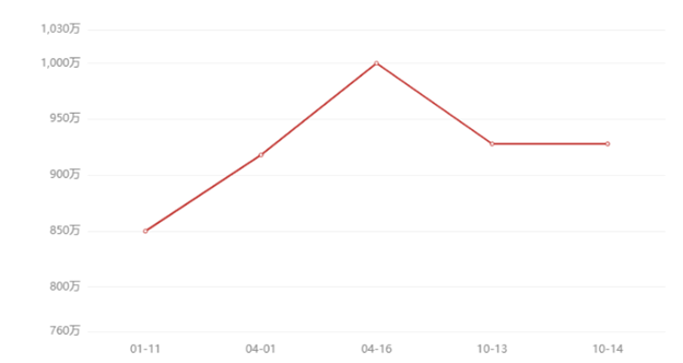 厦门房产,厦门房地产,厦门新房,九房网,厦门房产 厦门房产,厦门房地产,厦门新房,九房网,厦门房产