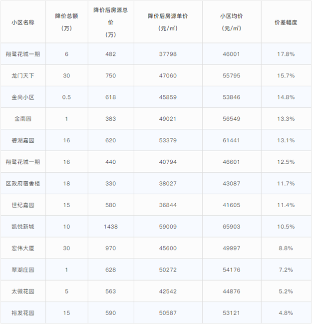 厦门房产,厦门房地产,厦门新房,九房网,厦门房产 厦门房产,厦门房地产,厦门新房,九房网,厦门房产
