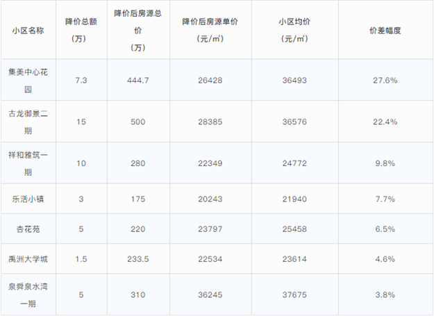 厦门房产,厦门房地产,厦门新房,九房网,厦门房产 厦门房产,厦门房地产,厦门新房,九房网,厦门房产