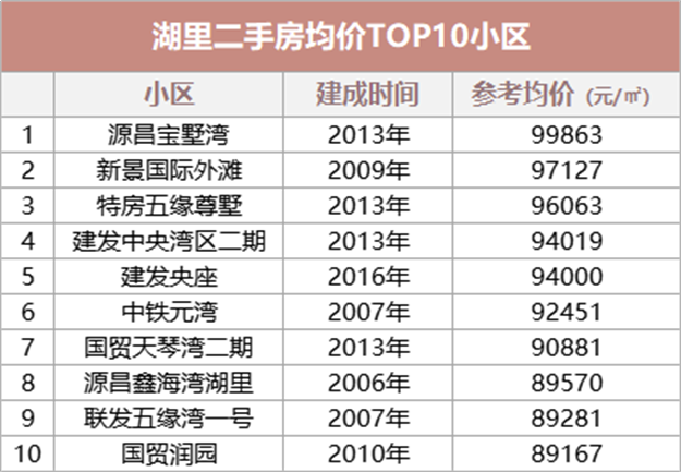厦门房产,厦门房地产,厦门新房,九房网,厦门房产 厦门房产,厦门房地产,厦门新房,九房网,厦门房产