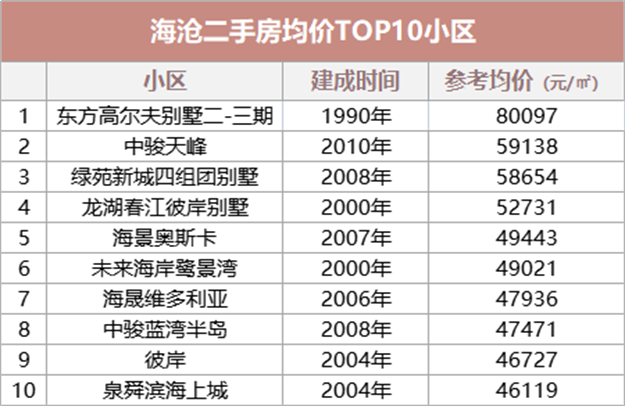 厦门房产,厦门房地产,厦门新房,九房网,厦门房产 厦门房产,厦门房地产,厦门新房,九房网,厦门房产