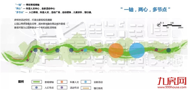 计划2023年完工！集美新城大学城带状公园效果图曝光！——九房网