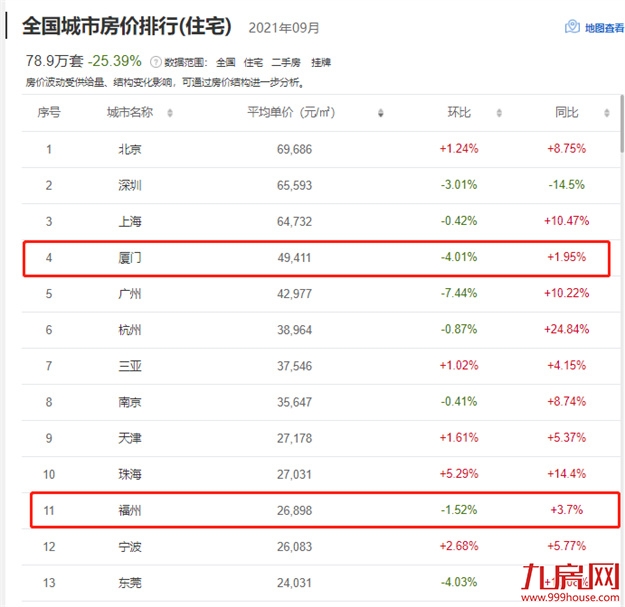 加速推进!房地产税试点落地!福州将加入?房价要跌?——九房网 加速推进!房地产税试点落地!福州将加入?房价要跌?——九房网