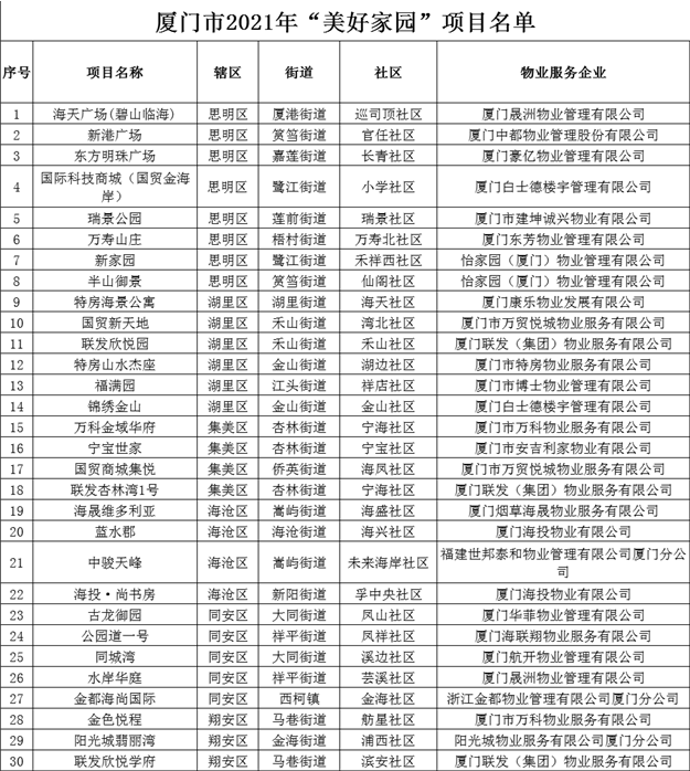 668套！海沧这一楼盘预售获批！——九房网