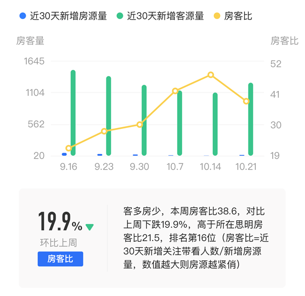 厦门房产,厦门房地产,厦门新房,九房网,厦门房产 厦门房产,厦门房地产,厦门新房,九房网,厦门房产