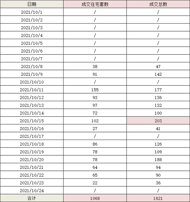 厦门房产,厦门房地产,厦门新房,九房网,厦门房产 厦门房产,厦门房地产,厦门新房,九房网,厦门房产