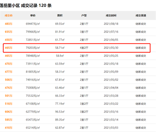 厦门房产,厦门房地产,厦门新房,九房网,厦门房产 厦门房产,厦门房地产,厦门新房,九房网,厦门房产