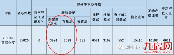 硬核！漳州10大“抗跌”小区曝光！最高成交价达3.8万/㎡！——九房网