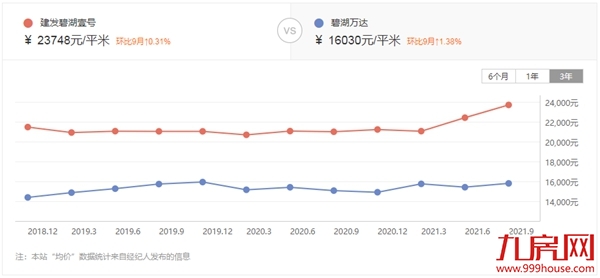 硬核！漳州10大“抗跌”小区曝光！最高成交价达3.8万/㎡！——九房网