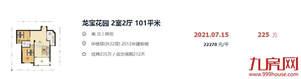 硬核！漳州10大“抗跌”小区曝光！最高成交价达3.8万/㎡！——九房网