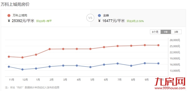 硬核！漳州10大“抗跌”小区曝光！最高成交价达3.8万/㎡！——九房网