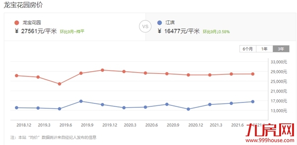 硬核！漳州10大“抗跌”小区曝光！最高成交价达3.8万/㎡！——九房网