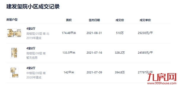 硬核！漳州10大“抗跌”小区曝光！最高成交价达3.8万/㎡！——九房网