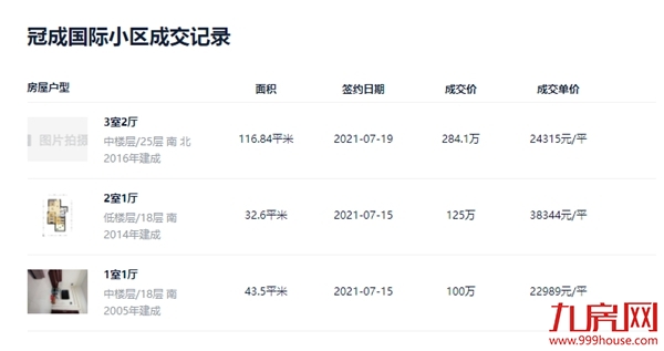 硬核！漳州10大“抗跌”小区曝光！最高成交价达3.8万/㎡！——九房网