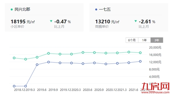 硬核！漳州10大“抗跌”小区曝光！最高成交价达3.8万/㎡！——九房网
