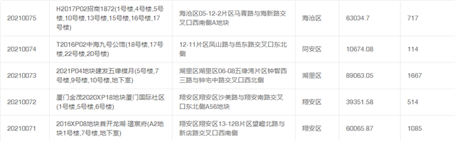 剧透！5区9大纯新盘大战！厦门新一波热潮来袭——九房网