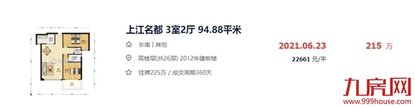 硬核！漳州10大“抗跌”小区曝光！最高成交价达3.8万/㎡！——九房网
