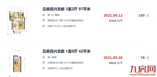 硬核！漳州10大“抗跌”小区曝光！最高成交价达3.8万/㎡！——九房网