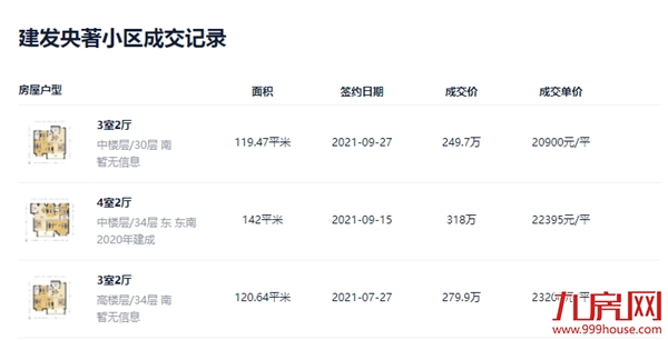 硬核！漳州10大“抗跌”小区曝光！最高成交价达3.8万/㎡！——九房网