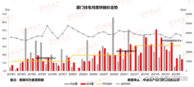 厦门房产,厦门房地产,厦门新房,九房网,厦门房产 厦门房产,厦门房地产,厦门新房,九房网,厦门房产